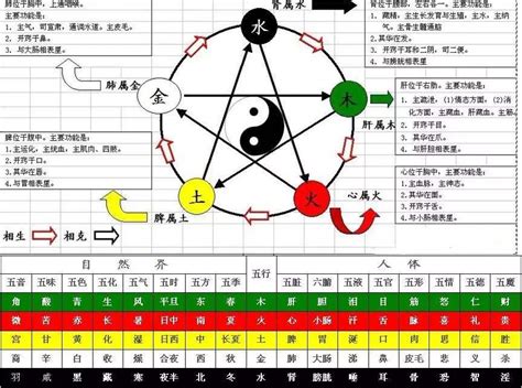 庚金 性格|基础知识︱十天干「庚金」解析︱含义•性格•爱情•事业•适合程度